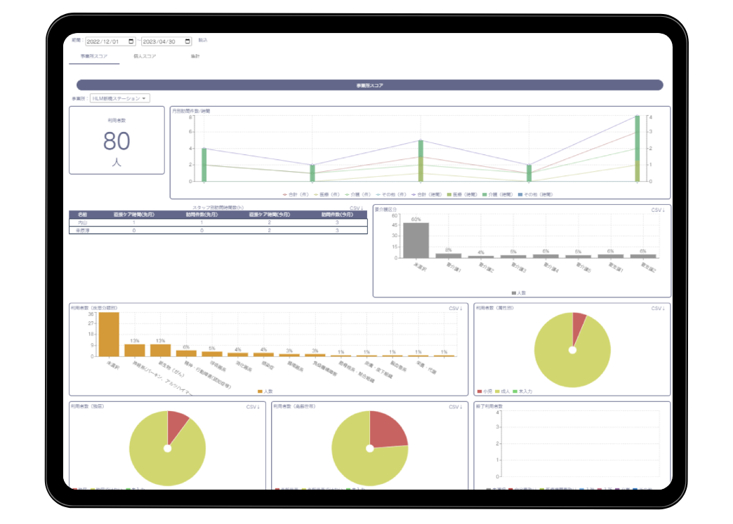 すべてを見える化
